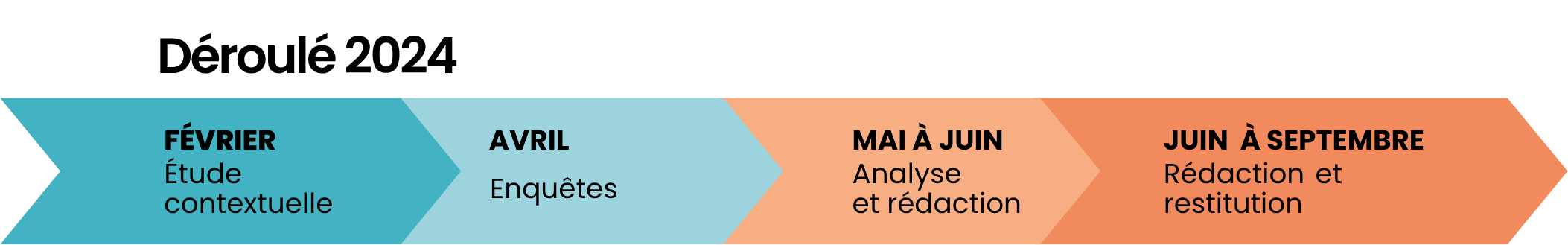 Présentation Roubaix